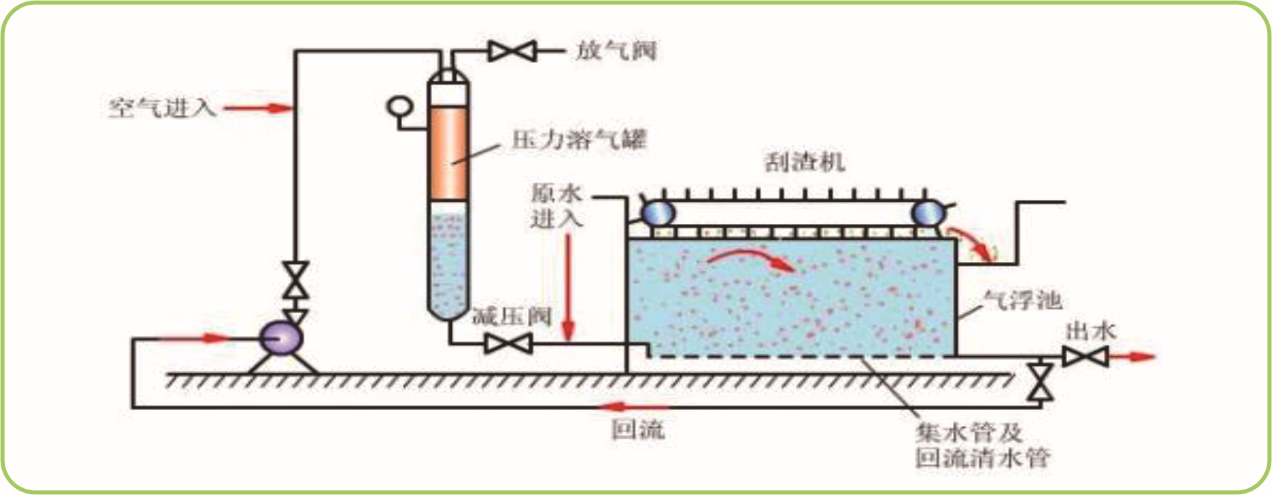 气浮溶气释放器结构图图片