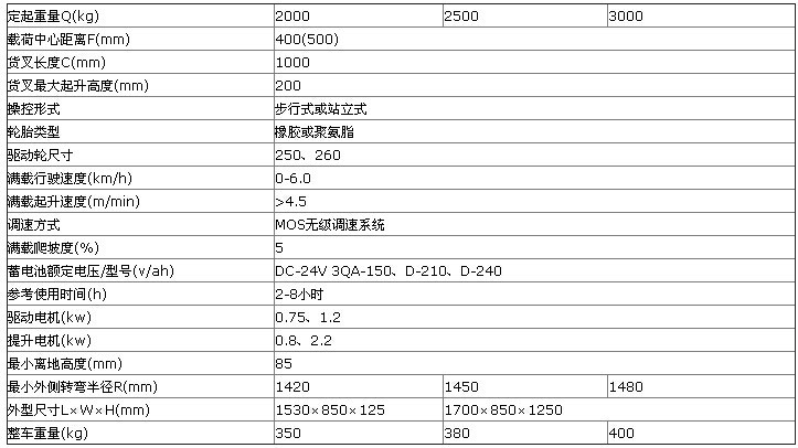 电动叉车 报价表询价图片