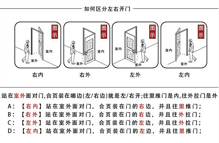 门锁左右开示意图图片