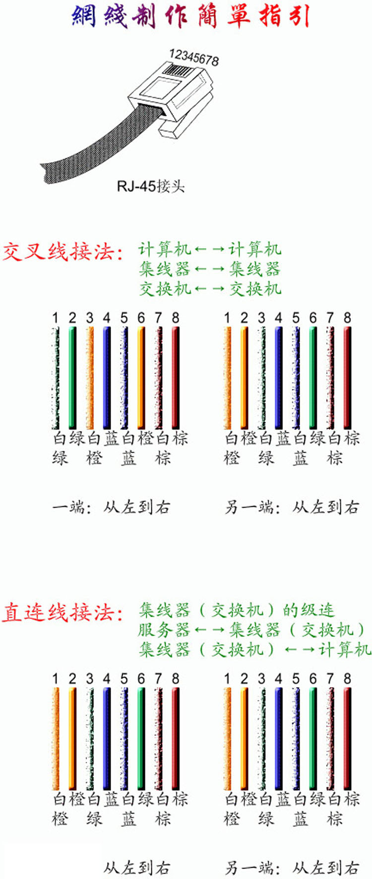 网线线序八字口诀图片