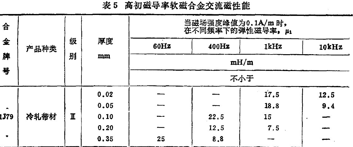 厂家销售优质1j79坡莫合金 铁镍合金 超薄平整高磁导率软磁合金