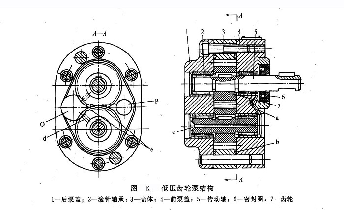 外啮合齿轮泵的结构