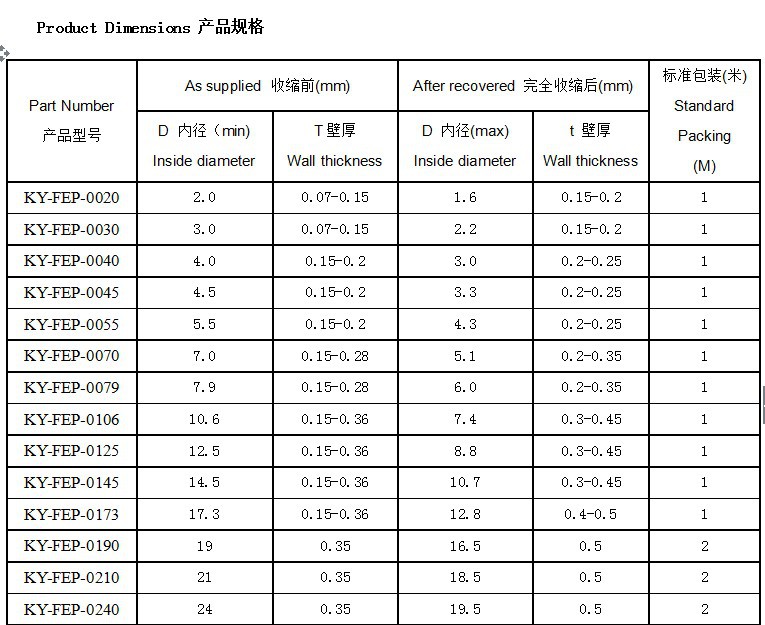 输送带铁氟龙管,耐酸碱铁氟龙热缩管,聚四氟乙烯热缩管