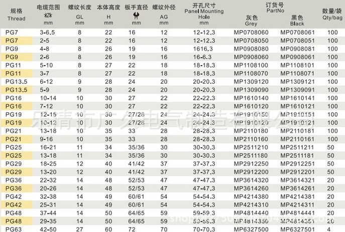 厂价直供pg16尼龙格兰头 glands 尼龙电缆固定头