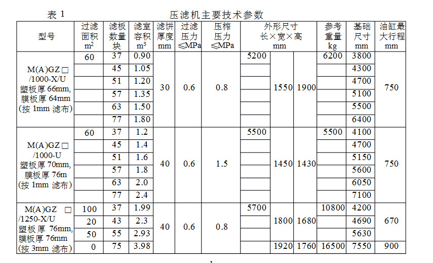 1250全自动隔膜压滤机