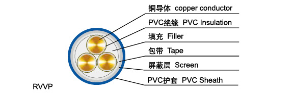 信号屏蔽线;rvvp18*0.5;屏蔽线;视频监控线