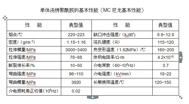 尼龙棒 玻纤棒 mc尼龙棒 浇铸尼龙棒 聚酰胺棒 pa棒加工定做