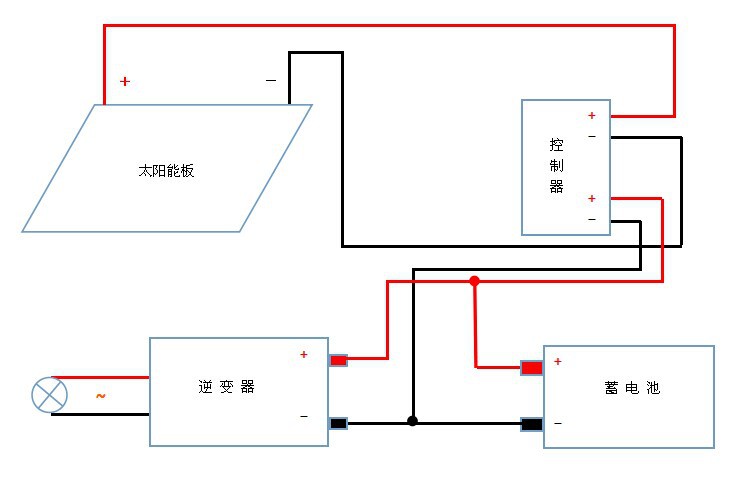 太阳能板逆变器接线图图片