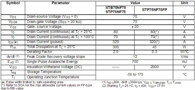 电动车控制器mos场效应管to220封装p75nf75