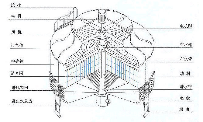 老式水塔内部结构图图片