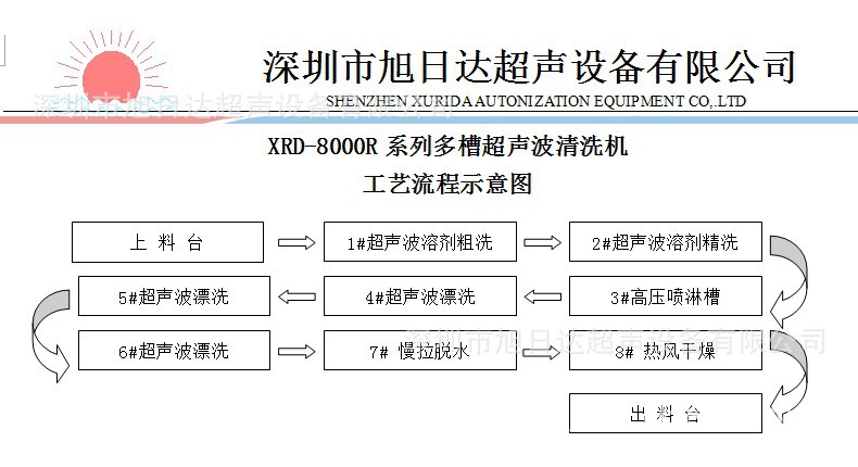 供应眼镜超声波清洗机 广州光学超声波清洗机 工业清洗设备清洗机