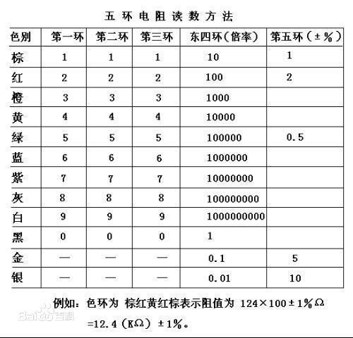 直插电阻 碳膜电阻 4色环电阻 5w 4w 3w 5% 0.22r