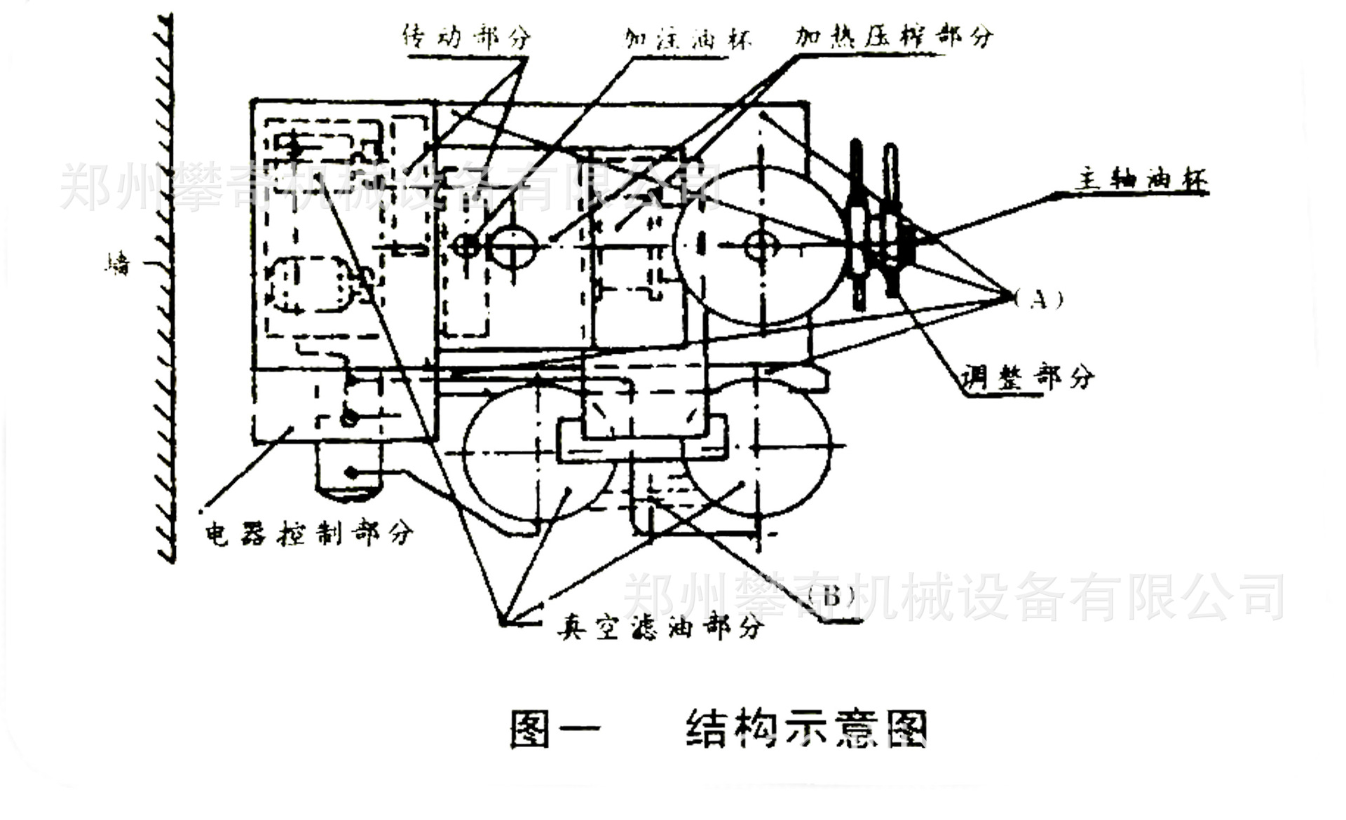 攀奇榨油机的结构