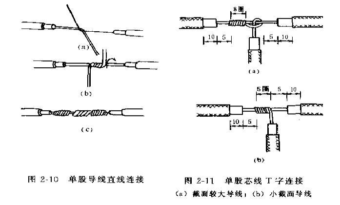 5平方電線電纜國標純銅芯電線家裝家用bv單芯電線100米