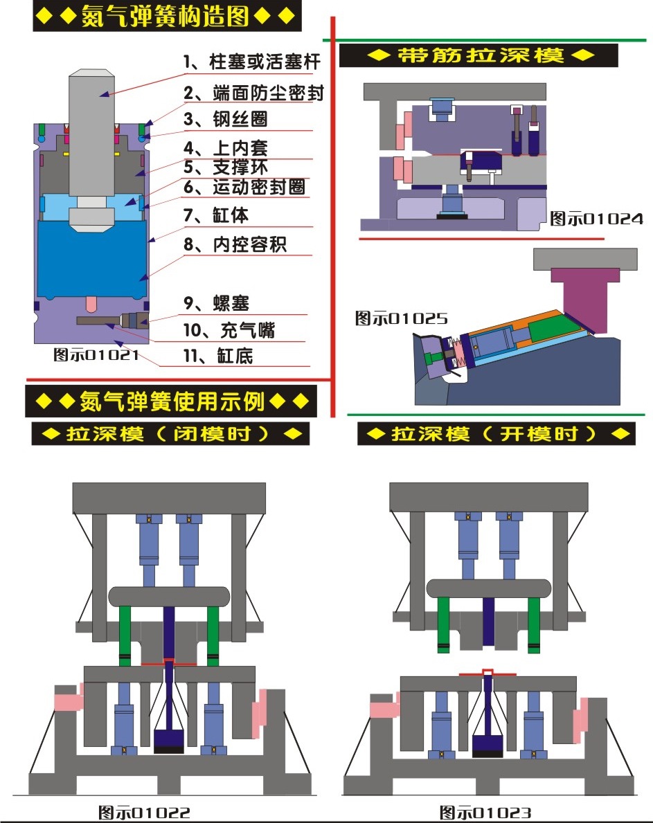 供应弹簧 氮气弹簧 氮气压缩弹簧一系列