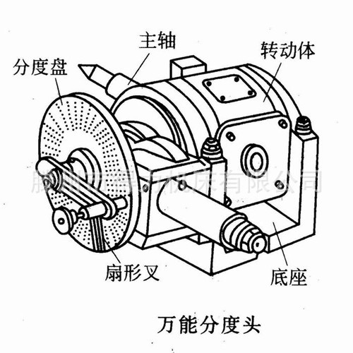 万能分度头装配过程图片