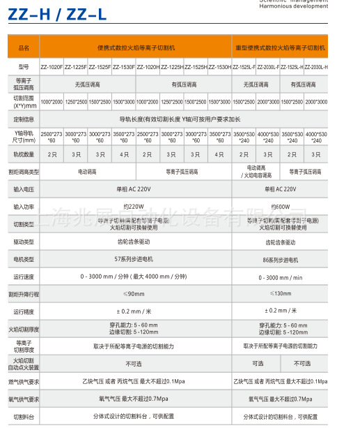 【2015年中大促销