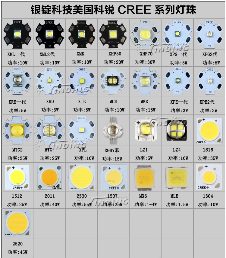 yinding 科銳 cree led燈珠 3-10w大功率 led 加工定製 手電筒led