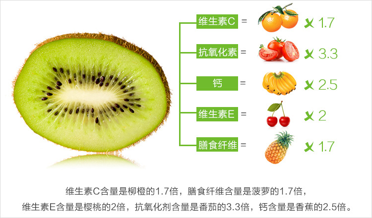 奇异果营养成分图片