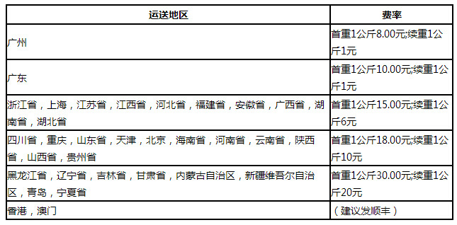  ★   申通郵費收費標準請參考郵費價格表: 申通快遞