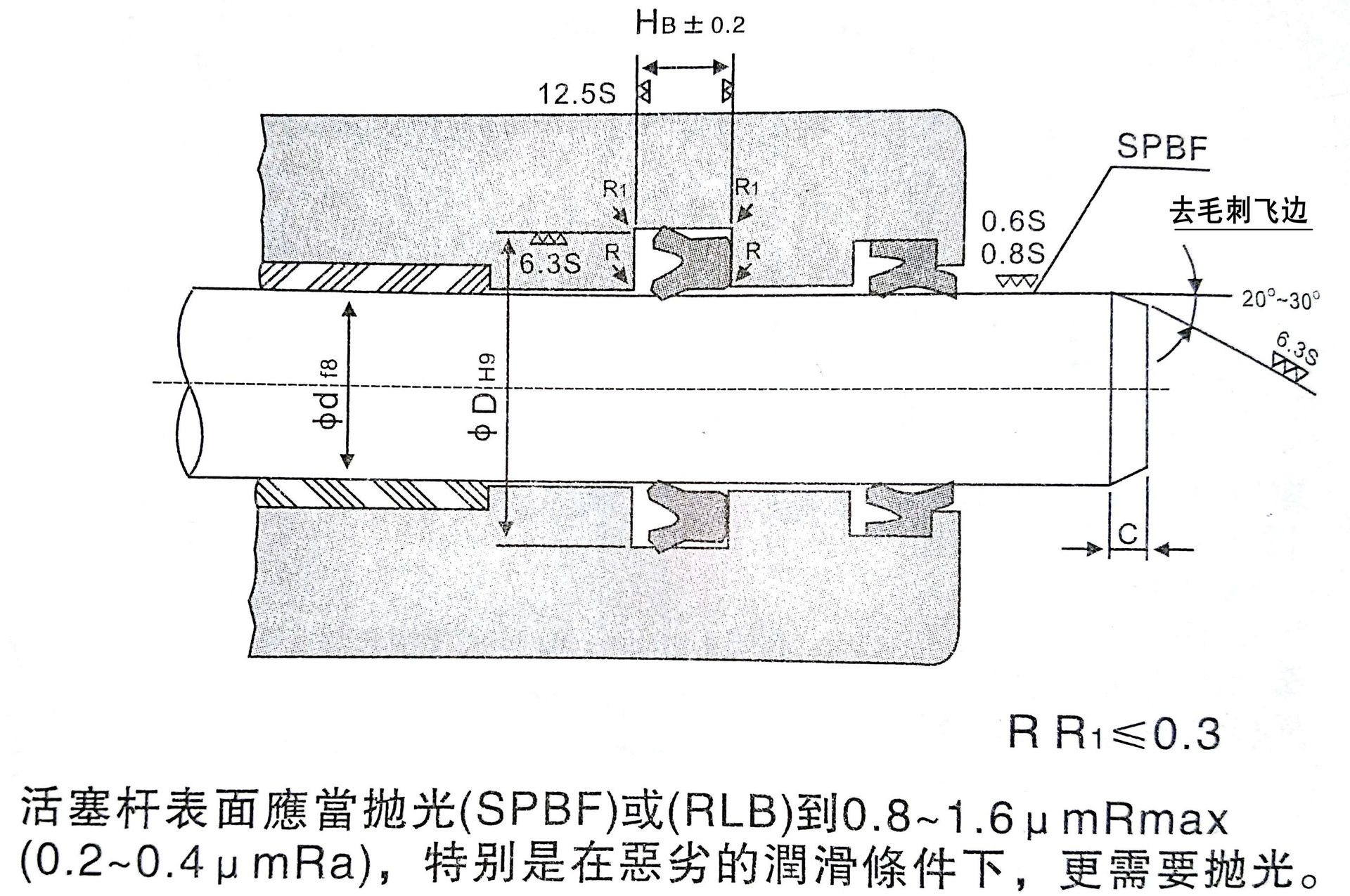 厂家批发日本阪上标准气动气缸密封圈 轴孔通用mya型橡胶密封圈