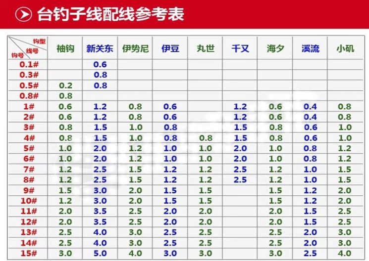 钩针号数对照表图片