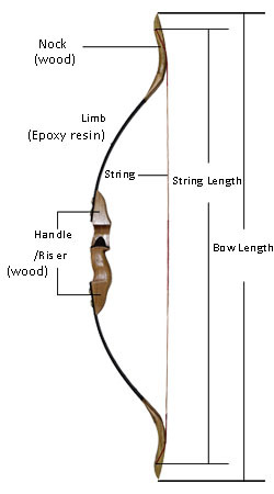 Take down Recurve Bow 40 LBS 28''Draw Length Archery Hunting ...