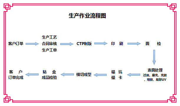 彩合供应商 彩盒包装印刷厂彩盒 彩盒纸类印刷包装容器