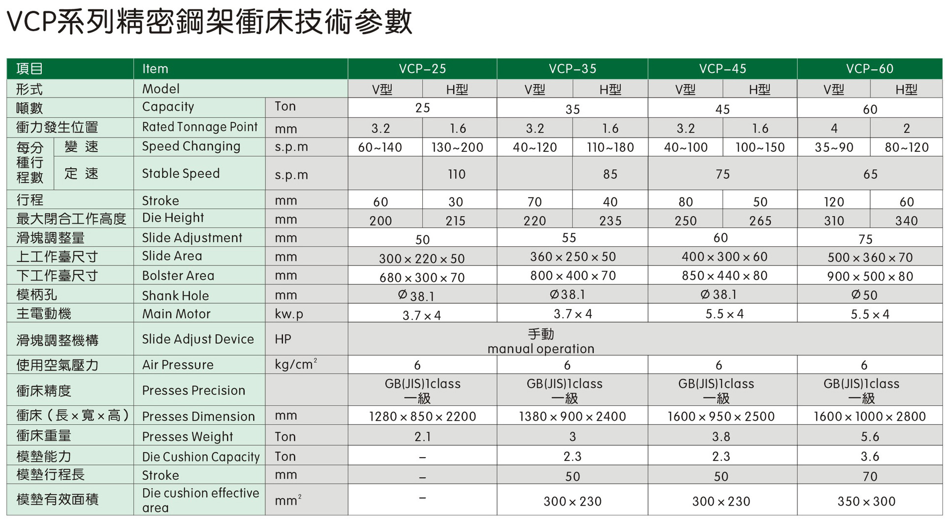 气动冲床/双轴/精密冲床/单轴/高性能冲床/高速冲床/精密高速冲