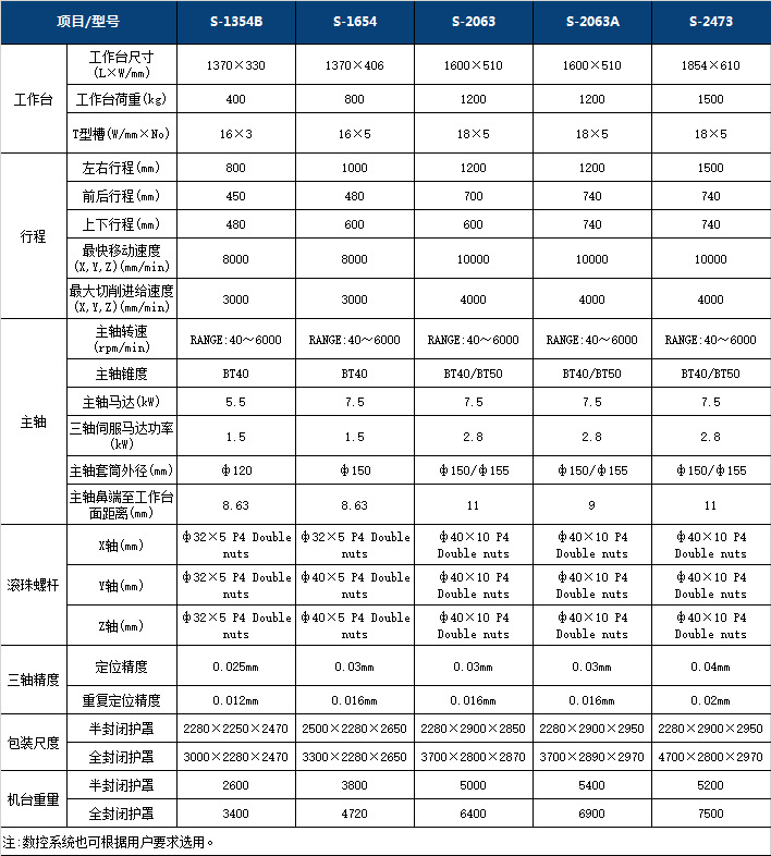 端面铣床型号参数图片