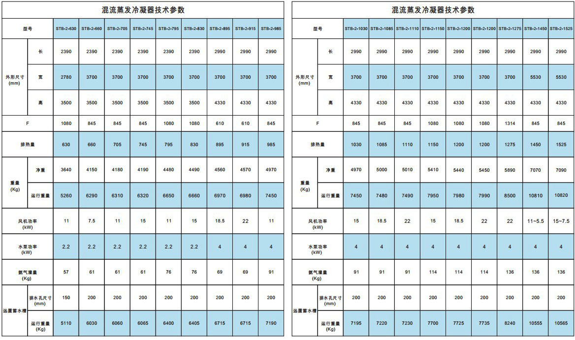 蒸发冷凝参数1