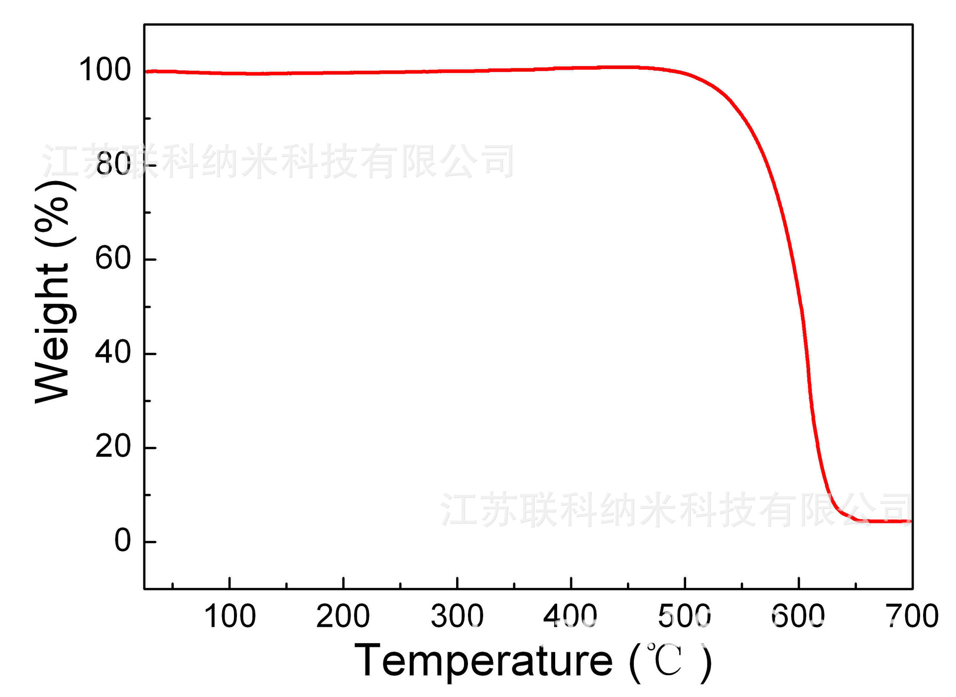 raman光谱               热重分析曲线 同系列产品:kj