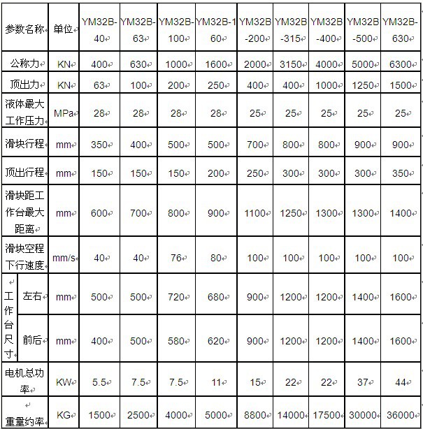 【四柱中的明星产品】卡维公司专业生产四柱液压机