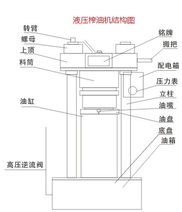 华阳机械供应320型出油率高的花生专用液压榨油机芝麻榨油机
