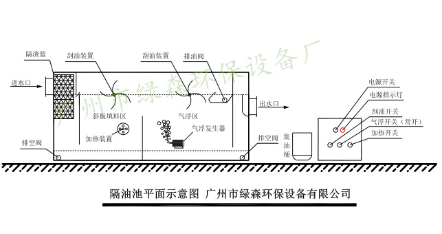  油分離器的選型計(jì)算_油分離器內(nèi)部結(jié)構(gòu)