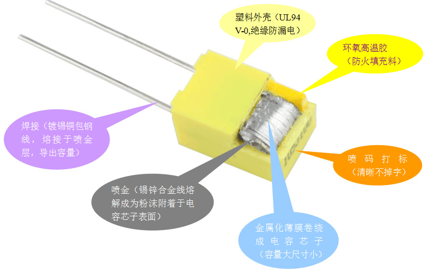 电容图片大全 图解图片