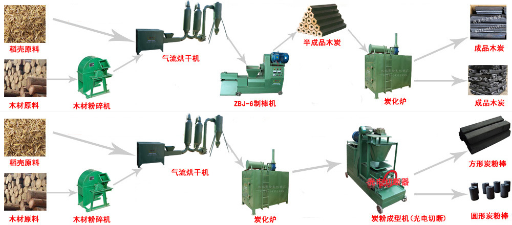 木炭機生產流程:物料粉碎,烘乾,制棒成型,炭化.