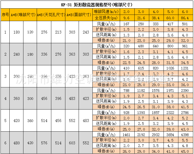 雄力供应|矩形散流器|铝合金出风口|球形喷口|双层百叶式风口