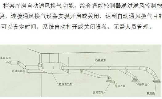档案图书馆档案室通风换气控制系统