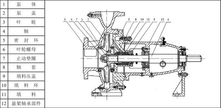 清水泵结构组成图解图片