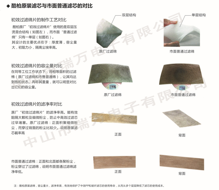 酷柏滤芯和普通滤芯区别