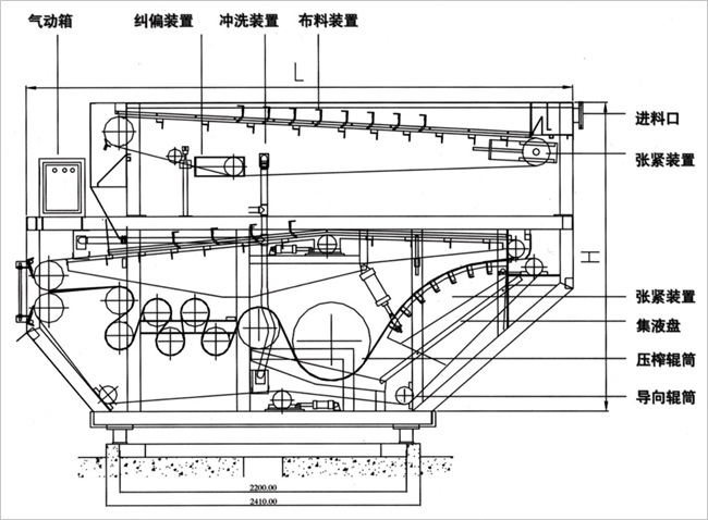 带式压滤机纠偏示意图图片