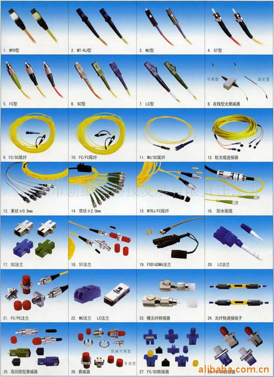 光纤连接器,光纤旋转连接器,双工跳线xi