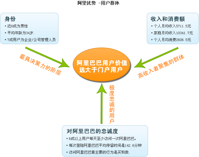 成都阿里巴巴 四川阿里巴巴 成都阿里巴巴